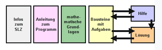 Grafik zur 
		Verwendung der Farben